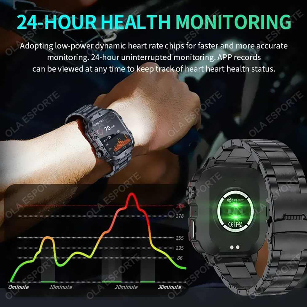 Original Rugged Men Smart Watc - Smartwatch Watches For Women With Gps recension och pris